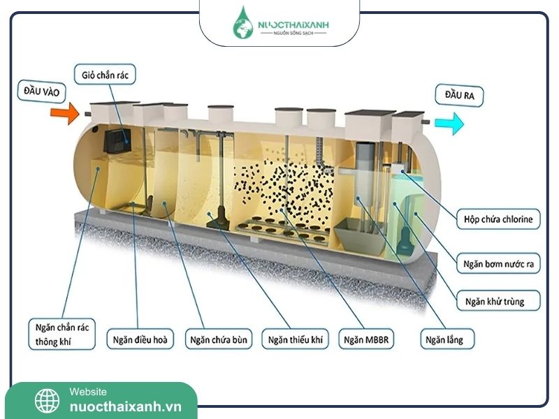 sơ đồ hệ thống xử lý nước thải
