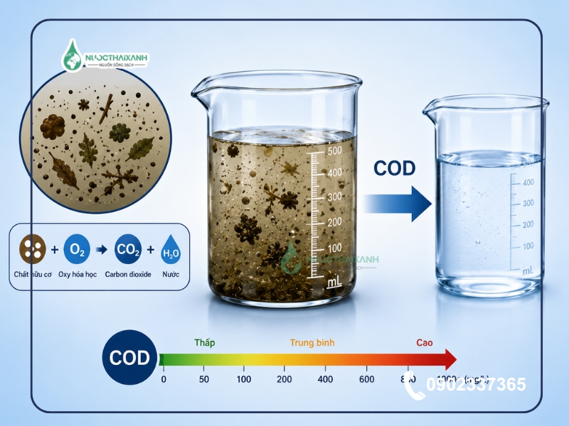 xử lý cod trong nước thải